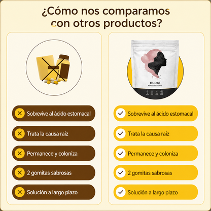 Nuora - Gomitas para el Equilibrio Femenino