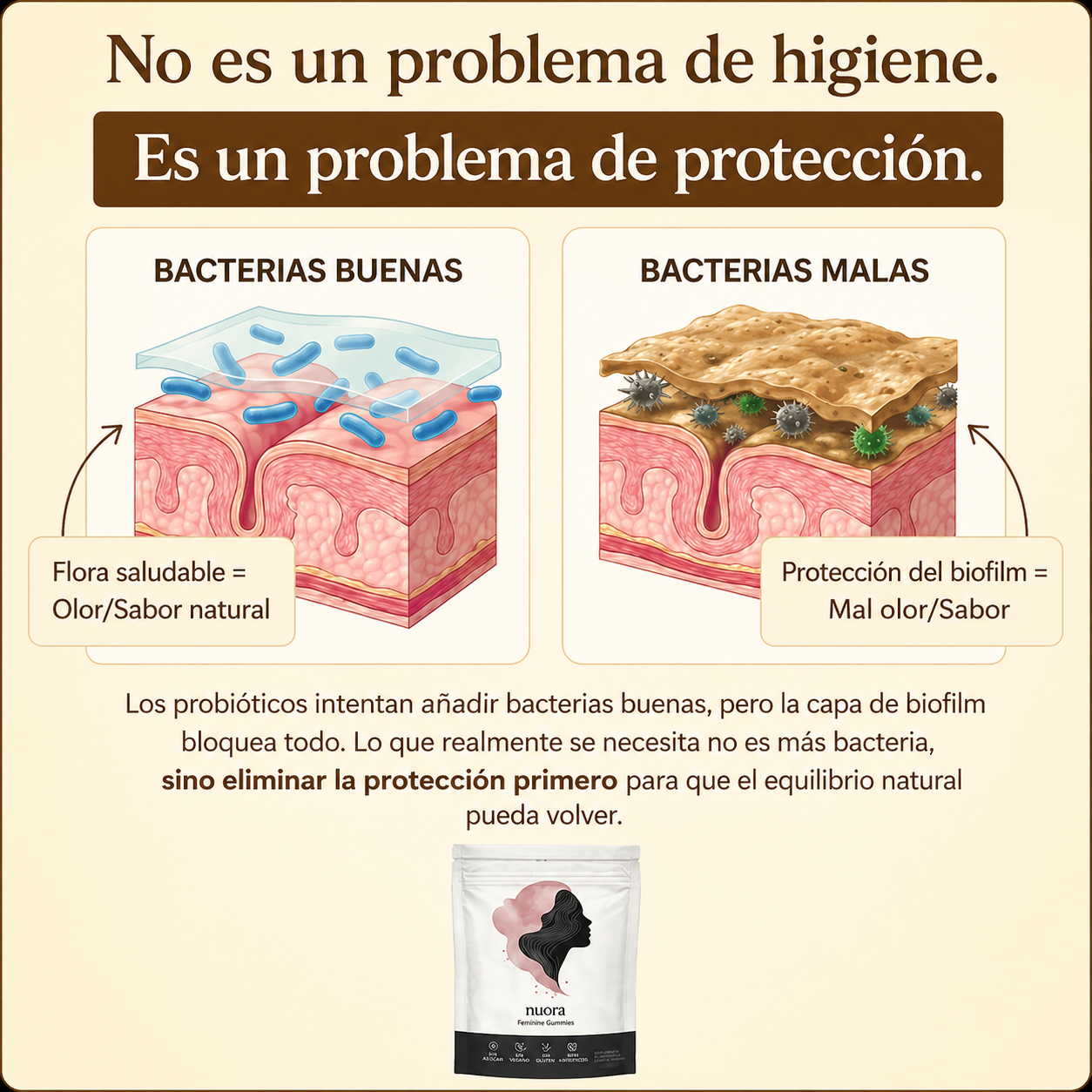Nuora - Gomitas para el Equilibrio Femenino