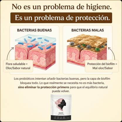 Nuora - Gomitas para el Equilibrio Femenino