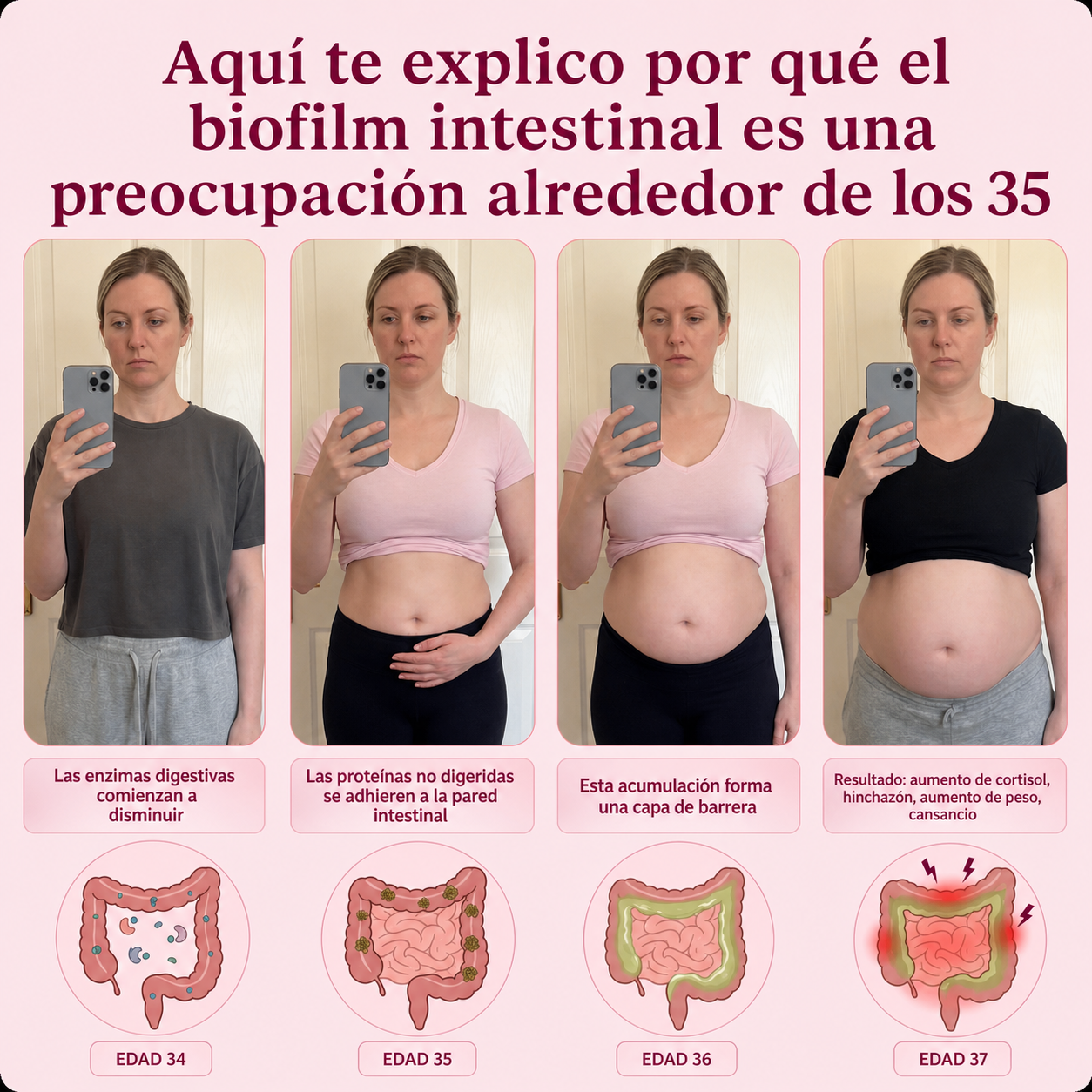 Cápsulas para la Biopelícula Intestinal ● Nuora