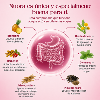 Cápsulas para la Biopelícula Intestinal ● Nuora